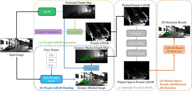 Figure 2 for VFMM3D: Releasing the Potential of Image by Vision Foundation Model for Monocular 3D Object Detection