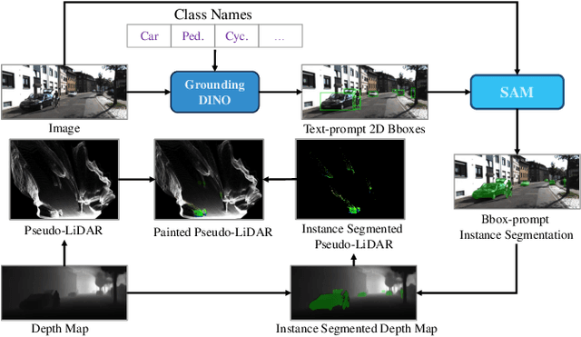 Figure 3 for VFMM3D: Releasing the Potential of Image by Vision Foundation Model for Monocular 3D Object Detection