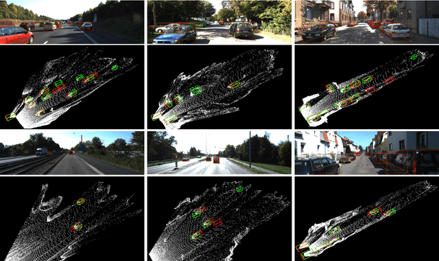 Figure 4 for VFMM3D: Releasing the Potential of Image by Vision Foundation Model for Monocular 3D Object Detection
