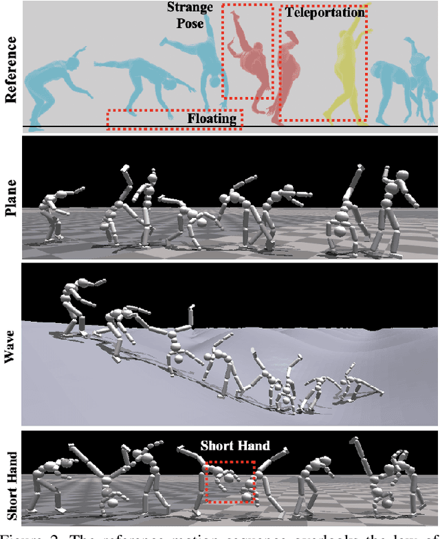 Figure 3 for Language-Guided Generation of Physically Realistic Robot Motion and Control