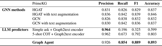 Figure 4 for Graph Agent: Explicit Reasoning Agent for Graphs