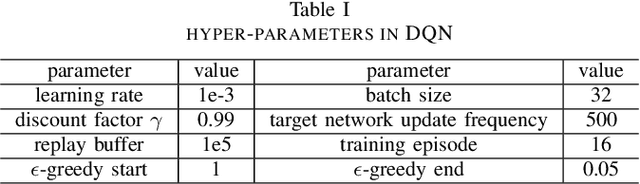 Figure 3 for PGN: A perturbation generation network against deep reinforcement learning