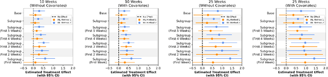 Figure 3 for Evaluating the Effectiveness of Index-Based Treatment Allocation
