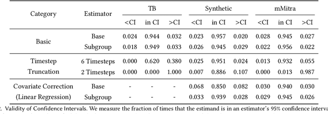 Figure 4 for Evaluating the Effectiveness of Index-Based Treatment Allocation