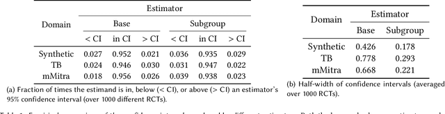 Figure 1 for Evaluating the Effectiveness of Index-Based Treatment Allocation