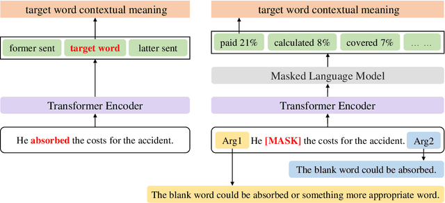 Figure 3 for Enhancing Metaphor Detection through Soft Labels and Target Word Prediction