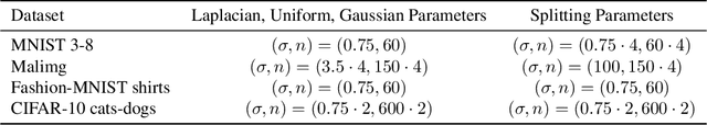 Figure 2 for Asymmetric Certified Robustness via Feature-Convex Neural Networks