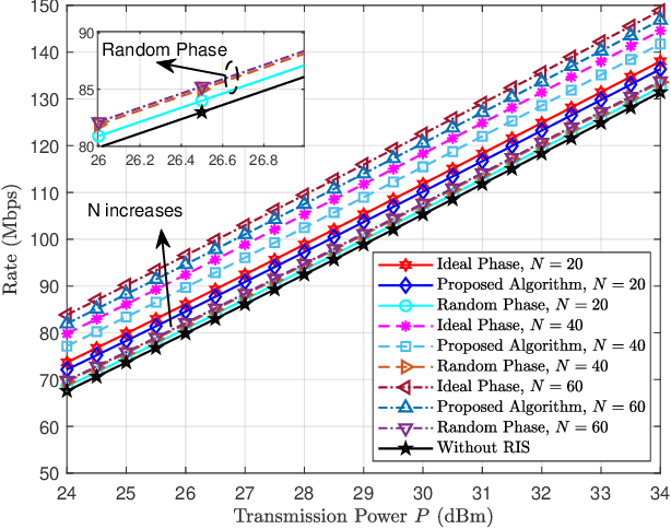 Figure 3 for Reconfigurable Intelligent Surface Assisted High-Speed Train Communications: Coverage Performance Analysis and Placement Optimization