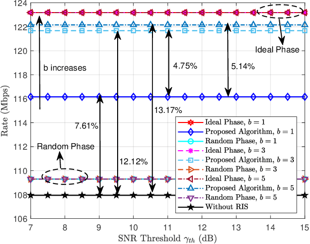 Figure 4 for Reconfigurable Intelligent Surface Assisted High-Speed Train Communications: Coverage Performance Analysis and Placement Optimization