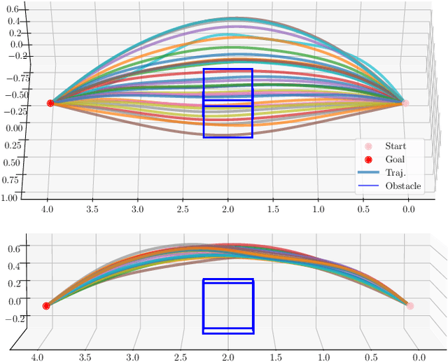 Figure 1 for CGD: Constraint-Guided Diffusion Policies for UAV Trajectory Planning