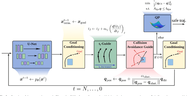 Figure 2 for CGD: Constraint-Guided Diffusion Policies for UAV Trajectory Planning