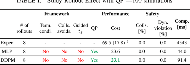 Figure 4 for CGD: Constraint-Guided Diffusion Policies for UAV Trajectory Planning