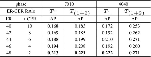 Figure 4 for Class-Wise Buffer Management for Incremental Object Detection: An Effective Buffer Training Strategy