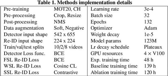 Figure 2 for SurgiTrack: Fine-Grained Multi-Class Multi-Tool Tracking in Surgical Videos