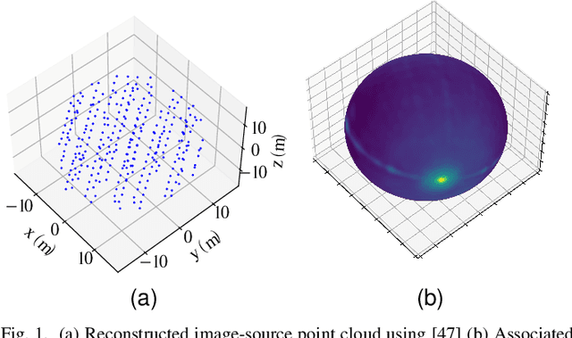 Figure 1 for Fully Reversing the Shoebox Image Source Method: From Impulse Responses to Room Parameters