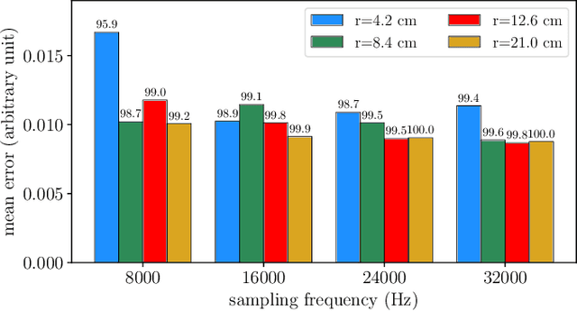 Figure 4 for Fully Reversing the Shoebox Image Source Method: From Impulse Responses to Room Parameters