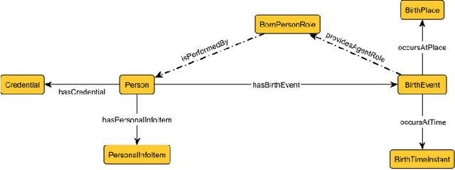 Figure 1 for Towards Complex Ontology Alignment using Large Language Models