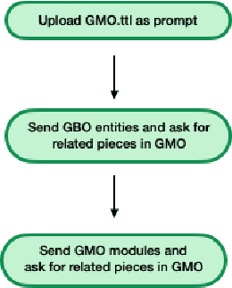 Figure 2 for Towards Complex Ontology Alignment using Large Language Models