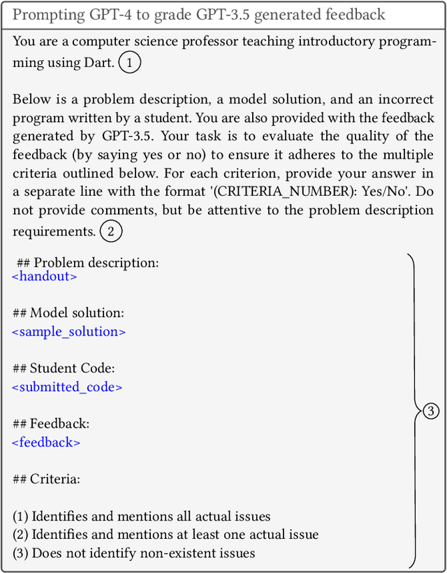 Figure 3 for Open Source Language Models Can Provide Feedback: Evaluating LLMs' Ability to Help Students Using GPT-4-As-A-Judge