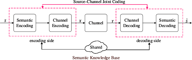 Figure 3 for Semantic-Aware Spectrum Sharing in Internet of Vehicles Based on Deep Reinforcement Learning