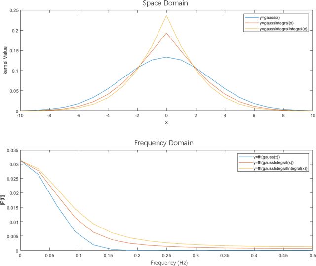 Figure 1 for Tao General Differential and Difference: Theory and Application