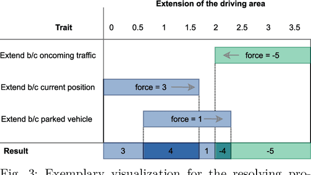Figure 3 for One Stack to Rule them All: To Drive Automated Vehicles, and Reach for the 4th level