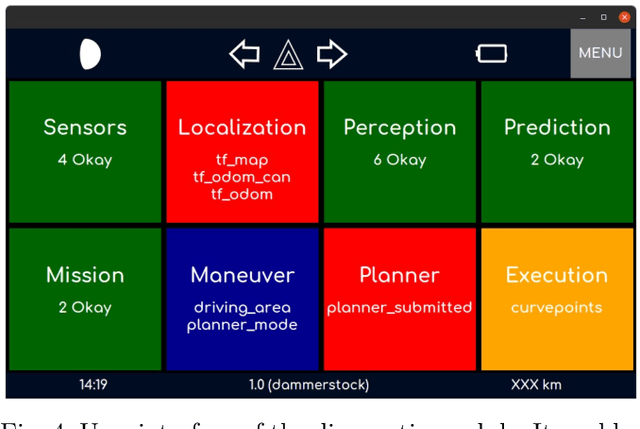 Figure 4 for One Stack to Rule them All: To Drive Automated Vehicles, and Reach for the 4th level