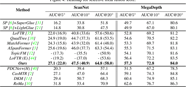 Figure 2 for Affine-based Deformable Attention and Selective Fusion for Semi-dense Matching