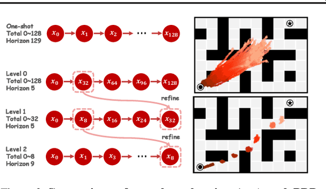 Figure 2 for DiffuserLite: Towards Real-time Diffusion Planning