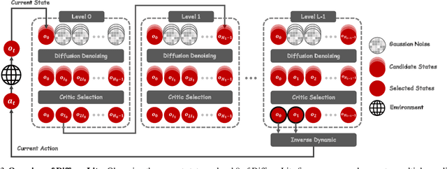 Figure 4 for DiffuserLite: Towards Real-time Diffusion Planning