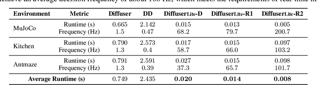 Figure 1 for DiffuserLite: Towards Real-time Diffusion Planning