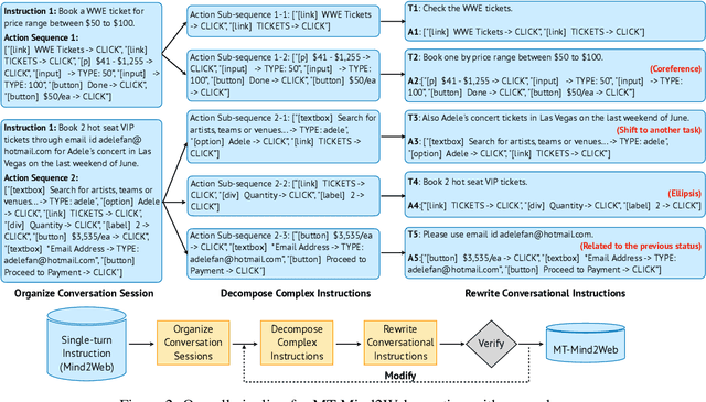 Figure 3 for On the Multi-turn Instruction Following for Conversational Web Agents