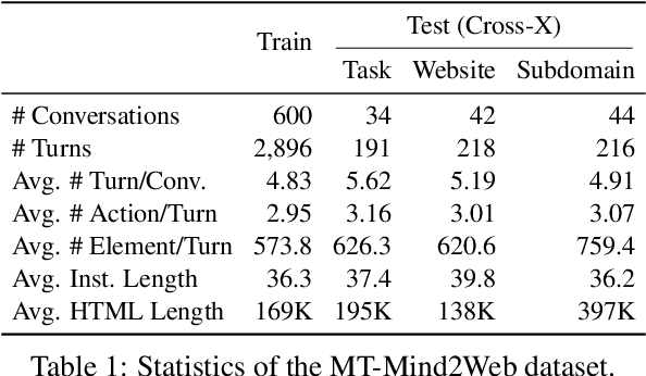 Figure 2 for On the Multi-turn Instruction Following for Conversational Web Agents