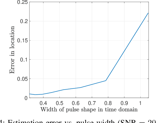 Figure 4 for Stable estimation of pulses of unknown shape from multiple snapshots via ESPRIT