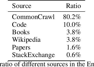 Figure 4 for Understanding Emergent Abilities of Language Models from the Loss Perspective