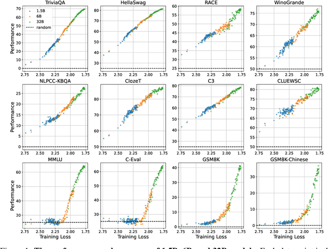 Figure 2 for Understanding Emergent Abilities of Language Models from the Loss Perspective