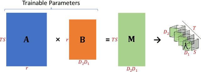 Figure 2 for Tensor Factorization for Leveraging Cross-Modal Knowledge in Data-Constrained Infrared Object Detection