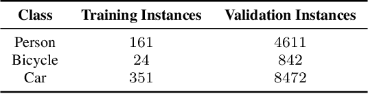 Figure 3 for Tensor Factorization for Leveraging Cross-Modal Knowledge in Data-Constrained Infrared Object Detection