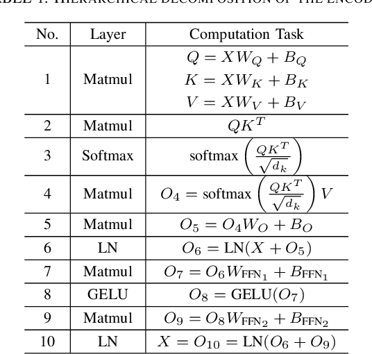 Figure 2 for East: Efficient and Accurate Secure Transformer Framework for Inference