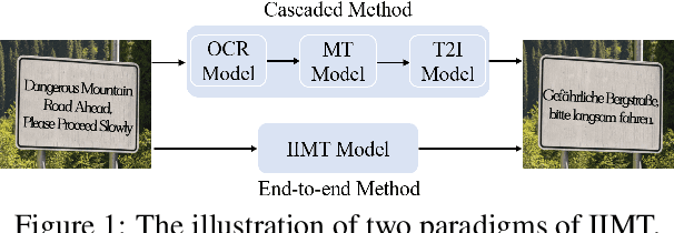 Figure 1 for Translatotron-V(ison): An End-to-End Model for In-Image Machine Translation