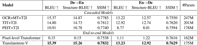 Figure 2 for Translatotron-V(ison): An End-to-End Model for In-Image Machine Translation