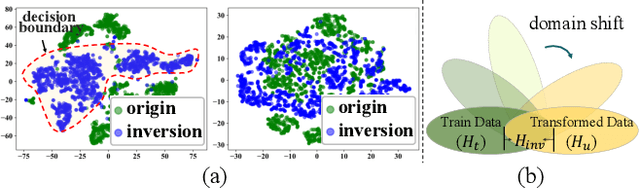 Figure 1 for Learning Invariant Inter-pixel Correlations for Superpixel Generation