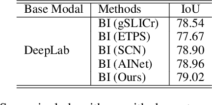 Figure 4 for Learning Invariant Inter-pixel Correlations for Superpixel Generation