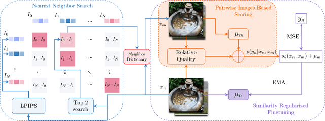 Figure 3 for Beyond MOS: Subjective Image Quality Score Preprocessing Method Based on Perceptual Similarity