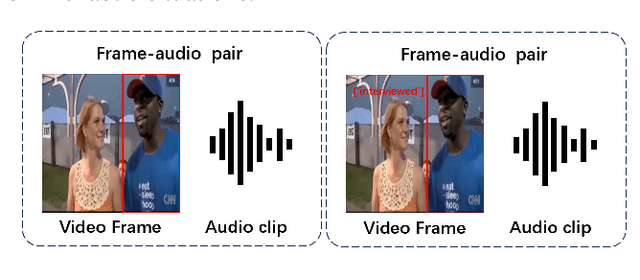 Figure 1 for SemiPL: A Semi-supervised Method for Event Sound Source Localization