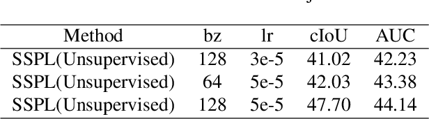 Figure 2 for SemiPL: A Semi-supervised Method for Event Sound Source Localization