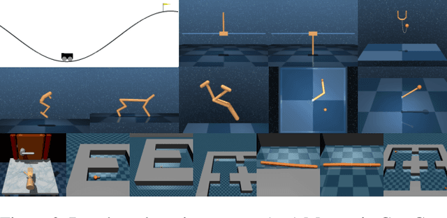 Figure 3 for Colored Noise in PPO: Improved Exploration and Performance Through Correlated Action Sampling