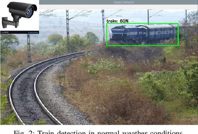 Figure 2 for Automated Level Crossing System: A Computer Vision Based Approach with Raspberry Pi Microcontroller