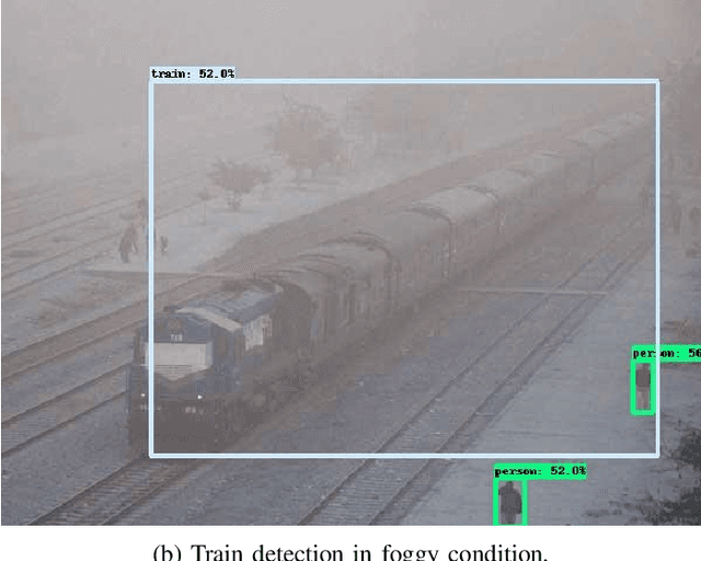 Figure 3 for Automated Level Crossing System: A Computer Vision Based Approach with Raspberry Pi Microcontroller