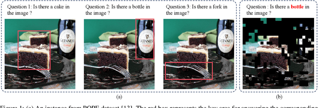 Figure 1 for Boosting Multimodal Large Language Models with Visual Tokens Withdrawal for Rapid Inference